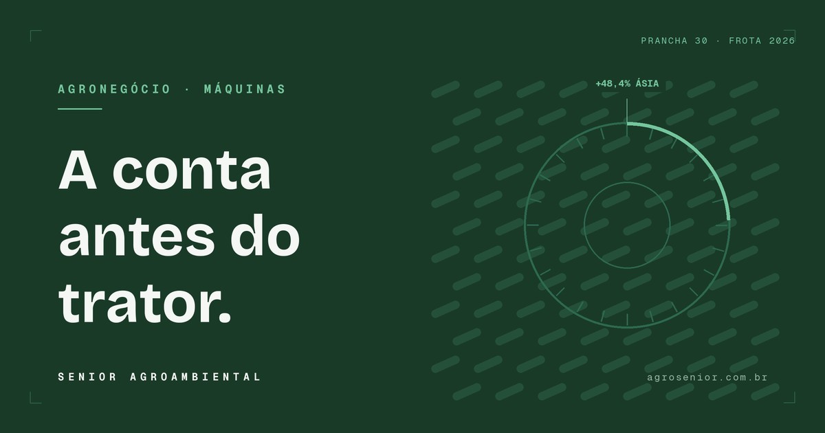 Máquinas agrícolas: vendas caem 13% e importadas da Ásia avançam 48%